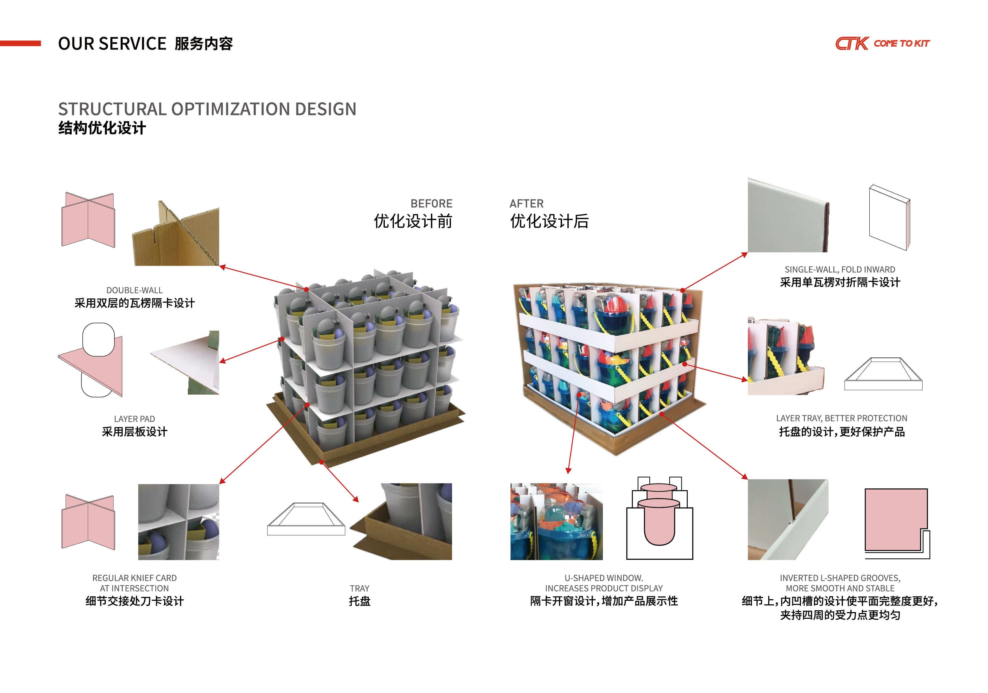 CTK PACKAGING ASIA （MINI）-05(2).jpg