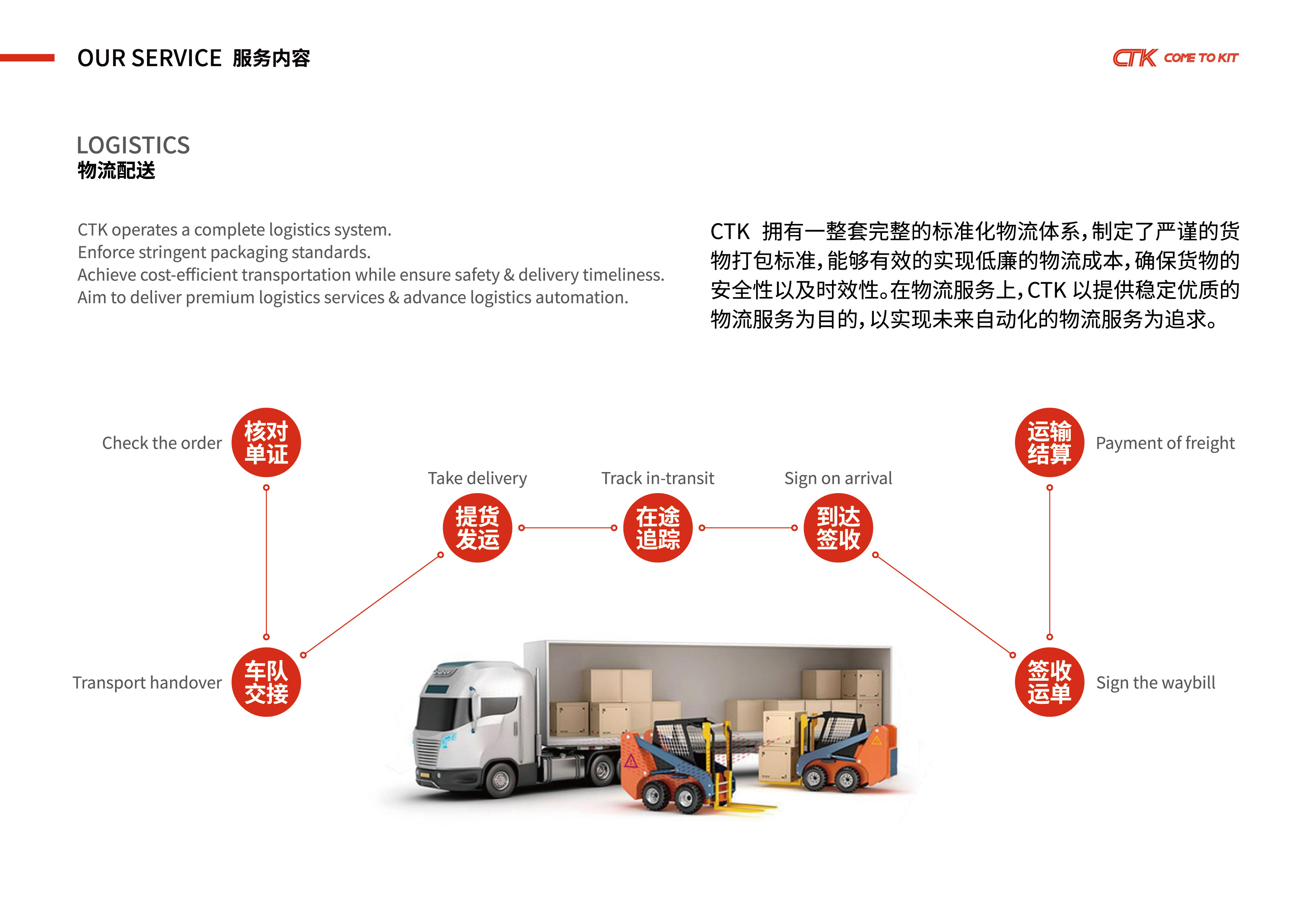 CTK PACKAGING ASIA （MINI）-15(1).jpg